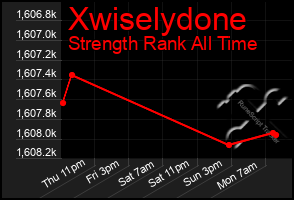 Total Graph of Xwiselydone