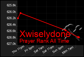 Total Graph of Xwiselydone