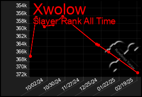 Total Graph of Xwolow