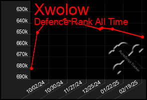 Total Graph of Xwolow