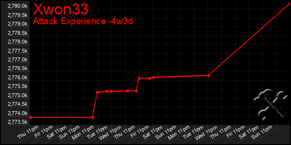 Last 31 Days Graph of Xwon33