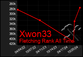 Total Graph of Xwon33