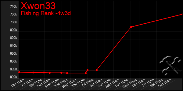 Last 31 Days Graph of Xwon33