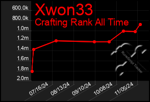 Total Graph of Xwon33