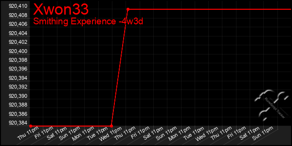 Last 31 Days Graph of Xwon33