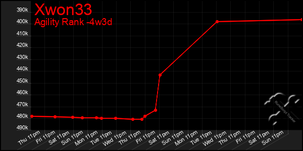 Last 31 Days Graph of Xwon33