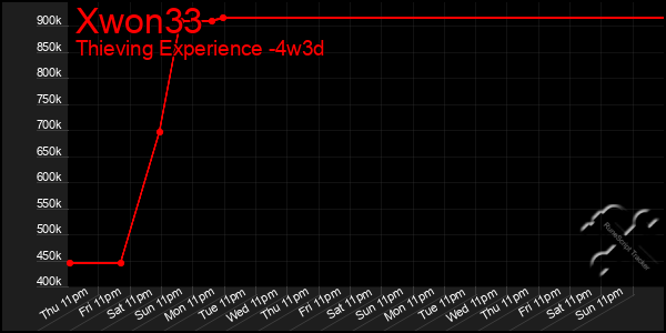 Last 31 Days Graph of Xwon33