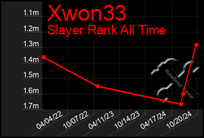 Total Graph of Xwon33