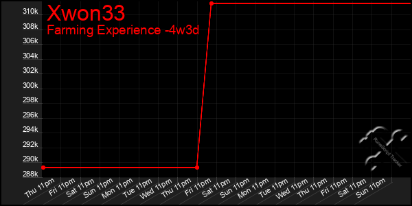 Last 31 Days Graph of Xwon33