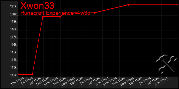 Last 31 Days Graph of Xwon33