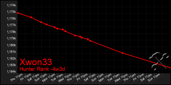 Last 31 Days Graph of Xwon33