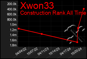 Total Graph of Xwon33