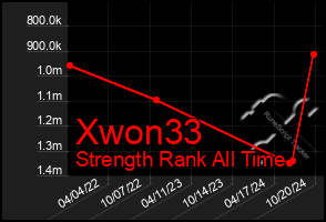 Total Graph of Xwon33