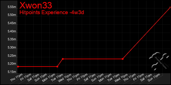 Last 31 Days Graph of Xwon33