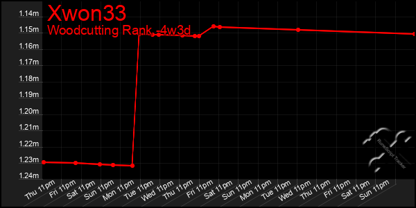 Last 31 Days Graph of Xwon33