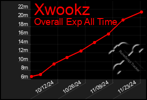 Total Graph of Xwookz