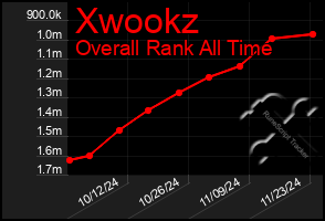 Total Graph of Xwookz