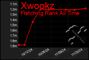 Total Graph of Xwookz