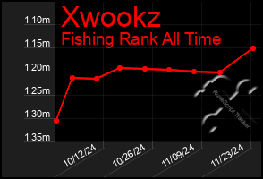 Total Graph of Xwookz