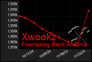 Total Graph of Xwookz