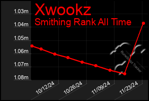 Total Graph of Xwookz