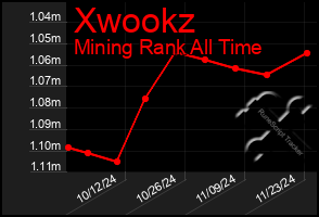 Total Graph of Xwookz