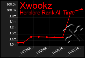 Total Graph of Xwookz