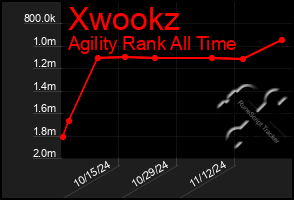 Total Graph of Xwookz