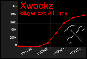 Total Graph of Xwookz