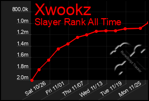 Total Graph of Xwookz