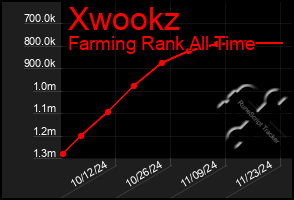 Total Graph of Xwookz