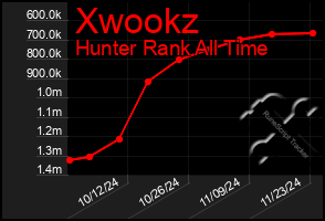 Total Graph of Xwookz