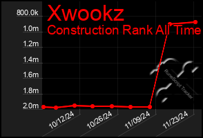 Total Graph of Xwookz