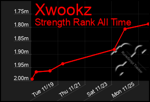 Total Graph of Xwookz