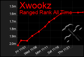 Total Graph of Xwookz