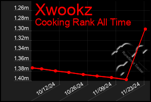 Total Graph of Xwookz