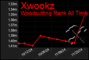 Total Graph of Xwookz