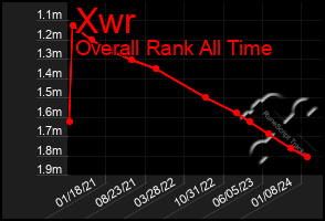 Total Graph of Xwr