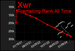 Total Graph of Xwr