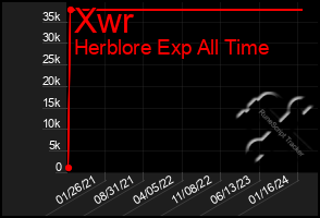 Total Graph of Xwr