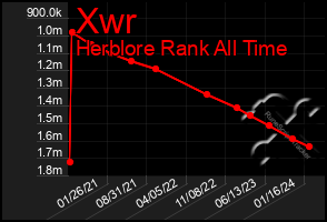 Total Graph of Xwr