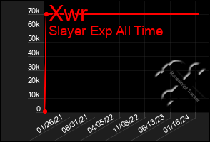 Total Graph of Xwr