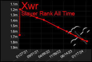 Total Graph of Xwr