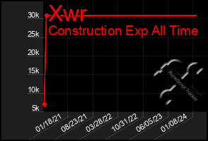 Total Graph of Xwr