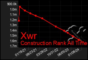 Total Graph of Xwr