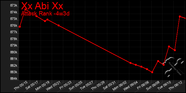 Last 31 Days Graph of Xx Abi Xx