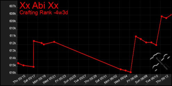 Last 31 Days Graph of Xx Abi Xx