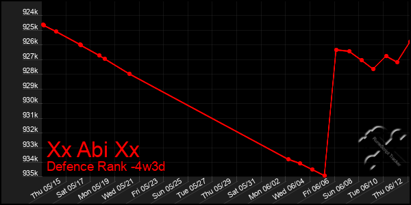 Last 31 Days Graph of Xx Abi Xx