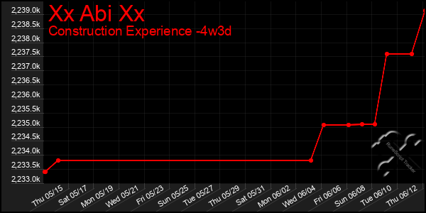 Last 31 Days Graph of Xx Abi Xx