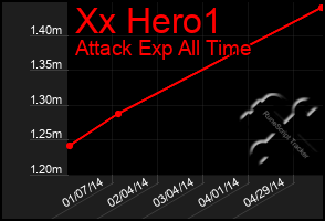 Total Graph of Xx Hero1